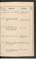 k.k. naturhistorisches Hofmuseum, Protokollbuch Intendanzakten 1912, Seite 73